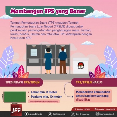 Membangun TPS yang Benar - 20190410